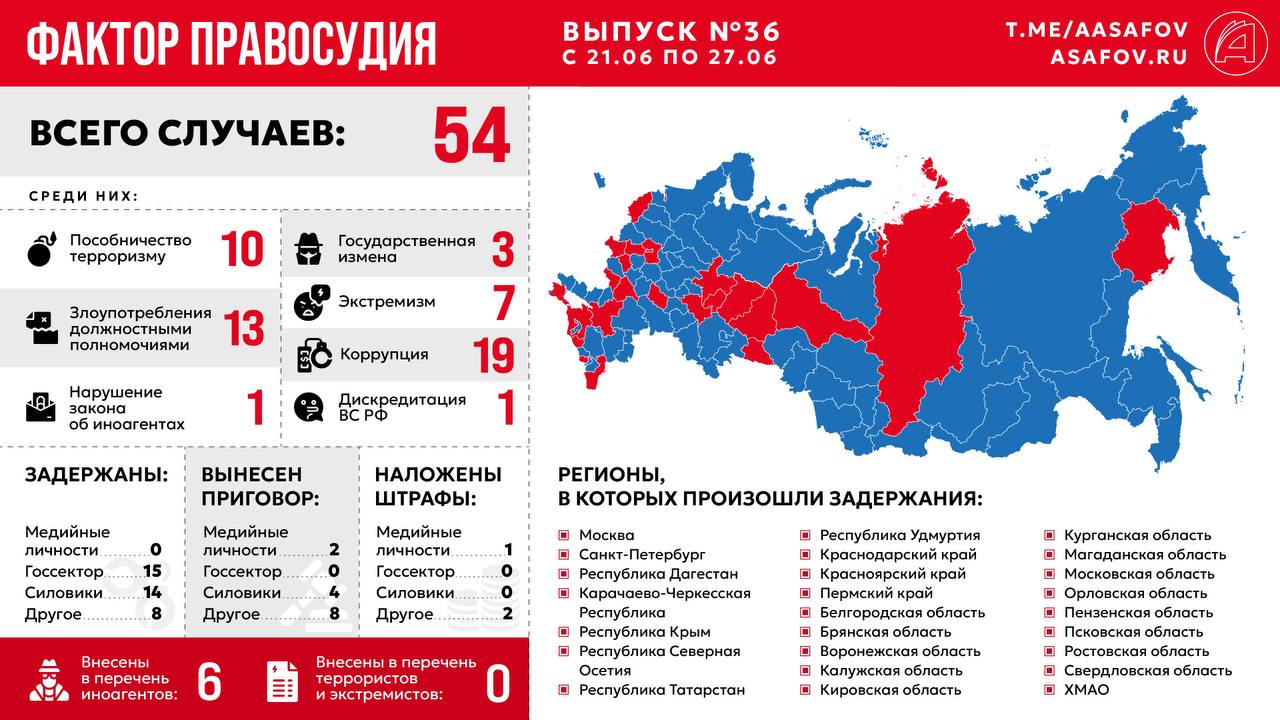 Фактор правосудия. Выпуск № 36